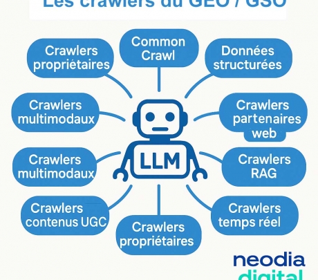 Liste des crawlers des chatbots utilise pour la Generative Engine Optimization (GEO)