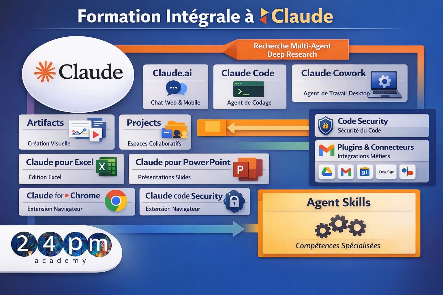 Formation à Claude IA – Maîtriser l’IA générative