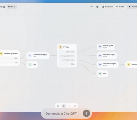 Guide Complet d'OpenAI AgentKit: installation, fonctionnalités, cas d'usage, limites